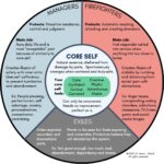 IFS+System - Lighthouse Emotional Wellness Center